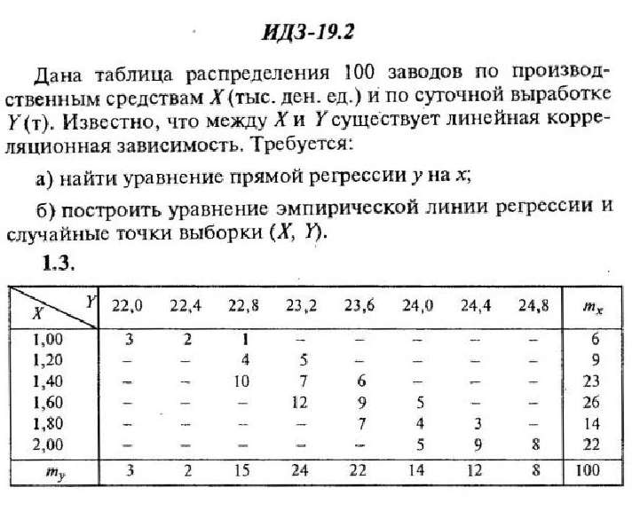 IDZ 19.2 - Option 3 - Ryabushko (collection No.4)