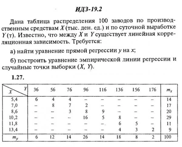 ИДЗ 19.2 - Вариант 27 - Рябушко (сборник №4)