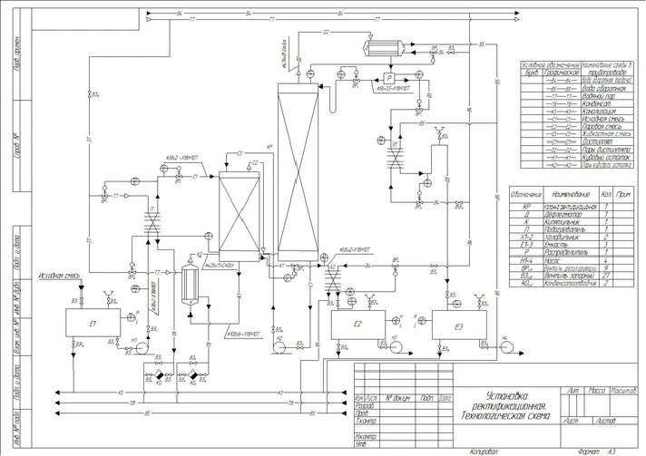 "Calculation of distillation column"