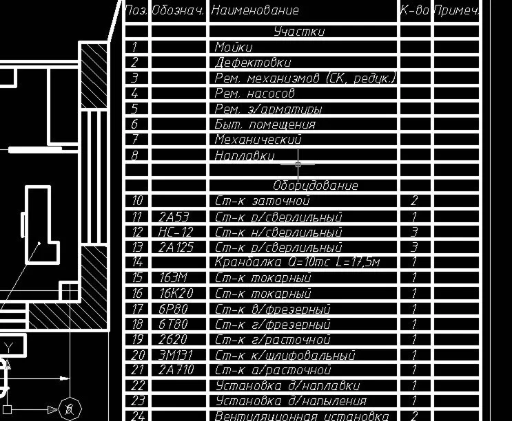Чертежи 2-х технологических планов цехов (AutoCad)