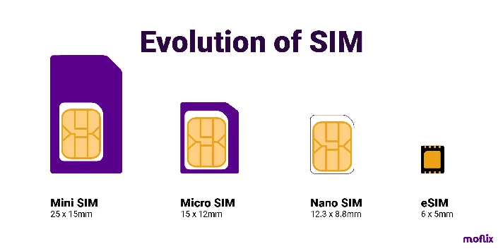 🔥 eSim - Turkey 🔴 Turkish sim card with internet