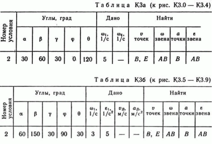 Решение контрольной К3 рис 2 усл 2 (вариант 22) Тарг 89