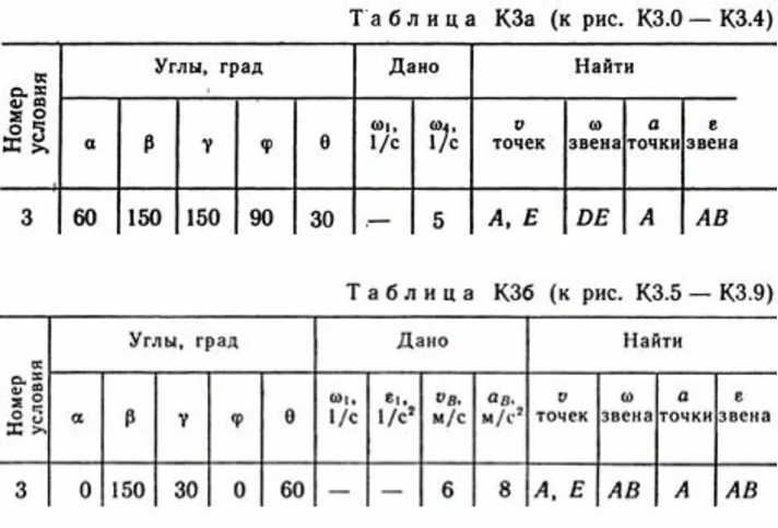 Решение контрольной К3 рис 2 усл 3 (вариант 23) Тарг 89