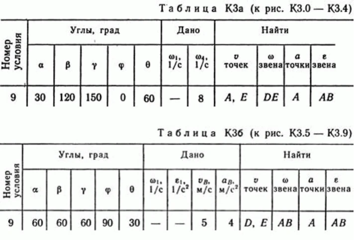 Решение контрольной К3 рис 2 усл 9 (вариант 29) Тарг 89