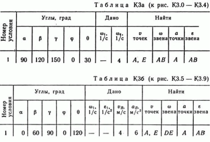 Решение контрольной К3 рис 3 усл 1 (вариант 31) Тарг 89