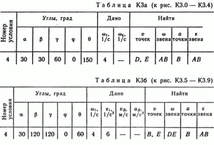 Решение контрольной К3 рис 3 усл 4 (вариант 34) Тарг 89