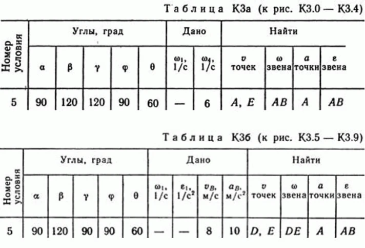 Решение контрольной К3 рис 4 усл 5 (вариант 45) Тарг 89