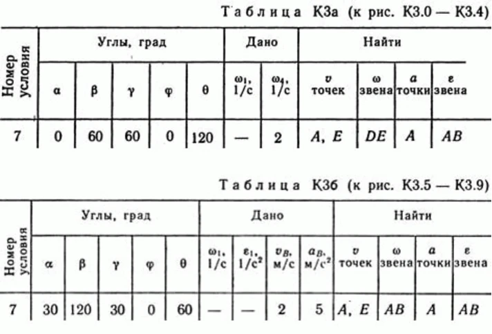 Решение контрольной К3 рис 4 усл 7 (вариант 47) Тарг 89