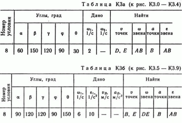 Решение контрольной К3 рис 4 усл 8 (вариант 48) Тарг 89