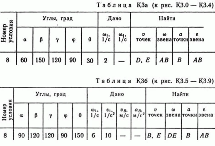 Решение контрольной К3 рис 6 усл 8 (вариант 68) Тарг 89