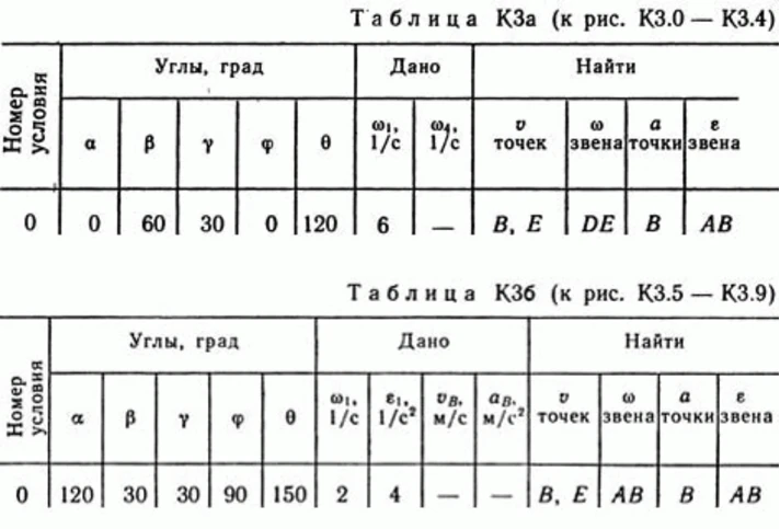 Решение контрольной К3 рис 9 усл 0 (вариант 90) Тарг 89