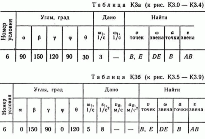 Решение контрольной К3 рис 8 усл 6 (вариант 86) Тарг 89