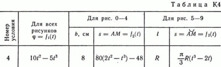 Решение задачи К4 В04 (рисунок К4.0 условие 4) Тарг 89