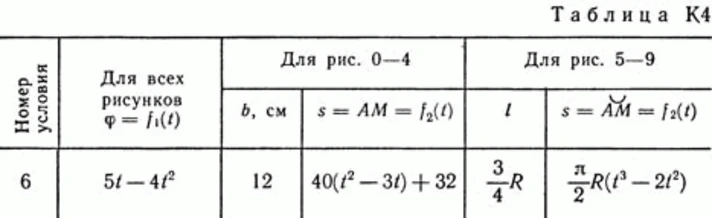 Решение задачи К4 В06 (рисунок К4.0 условие 6) Тарг 89