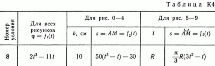 Solution of the K4 B08 (figure K4.0 condition 8) Targ 89