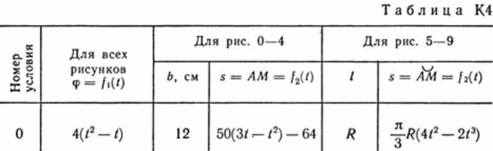 Решение задачи К4 В10(рисунок К4.1 условие 0) Тарг 89