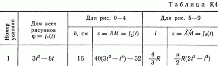 Решение задачи К4 В11(рисунок К4.1 условие 1) Тарг 89