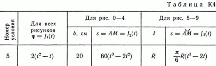 Решение задачи К4 В15(рисунок К4.1 условие 5) Тарг 89