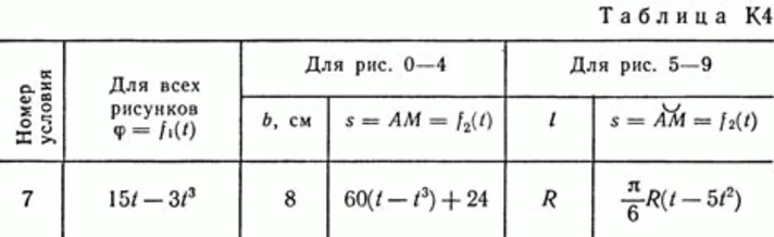 Решение задачи К4 В17(рисунок К4.1 условие 7) Тарг 89