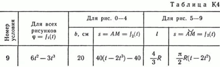 Решение задачи К4 В19(рисунок К4.1 условие 9) Тарг 89