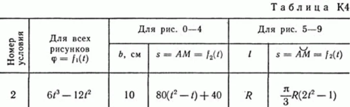 Решение задачи К4 В22(рисунок К4.2 условие 2) Тарг 89