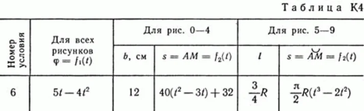 Решение задачи К4 В46 (рисунок К4.4 условие 6) Тарг 89