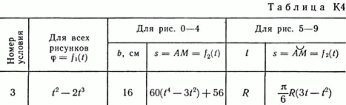 Решение задачи К4 В53 (рисунок К4.5 условие 3) Тарг 89