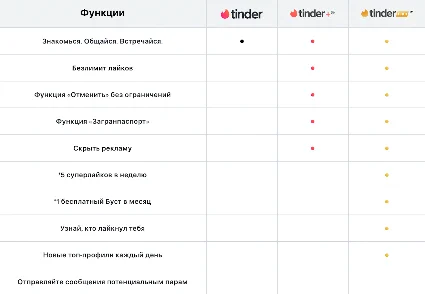TINDERPAY ПРОМОКОД TINDER PLUS 1 МЕСЯЦ