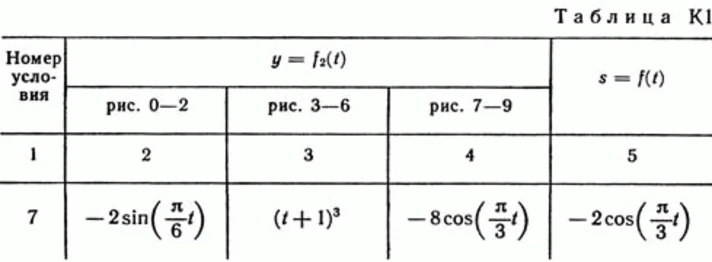 Решение задачи К1 рис 2 усл 7 (вариант 27) Тарг С.М. 89