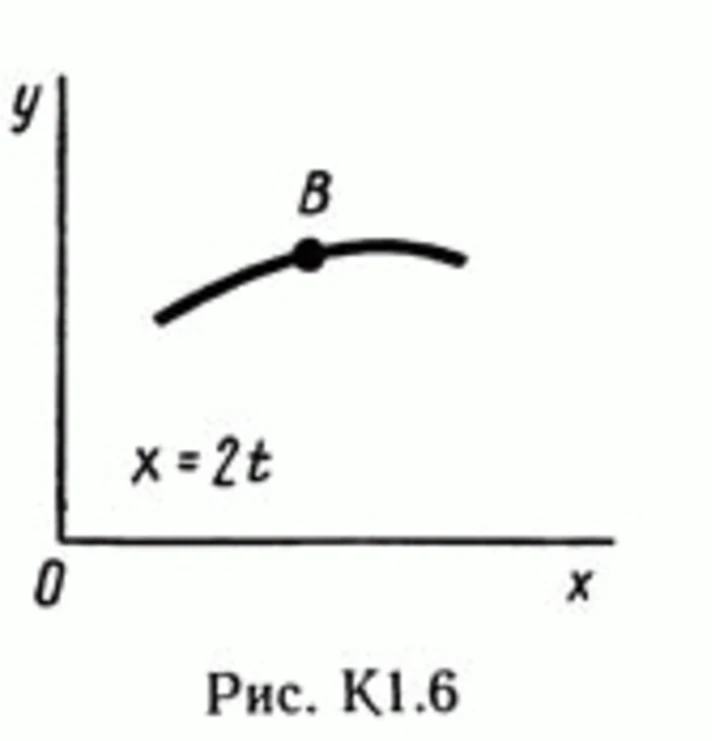 Solution of the K1 Figure 6 cond 2 (version 62) Targ SM 89