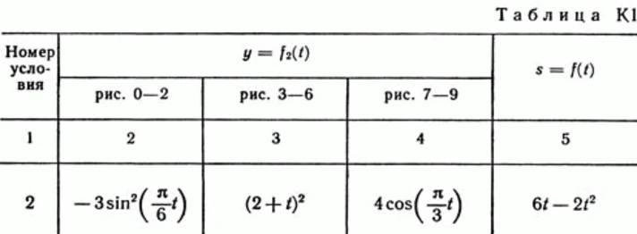 Solution of the K1 Figure 6 cond 2 (version 62) Targ SM 89