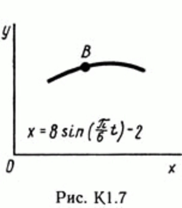 Solution of the K1 Figure 7 3 conv (version 73) Targ SM 89