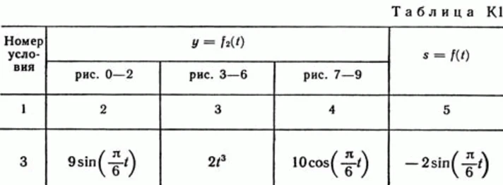 Solution of the K1 Figure 7 3 conv (version 73) Targ SM 89