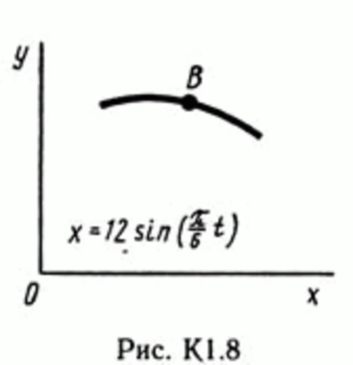 Solution of the K1 Figure 8 3 conv (version 83) Targ SM 89