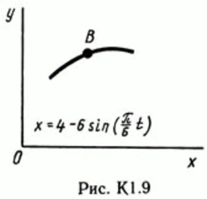 Solution of the K1 Figure 9 3 conv (version 93) Targ SM 89