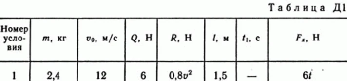 Solution B11 D1 (Figure D1.1 condition 1) termehu Targ 89