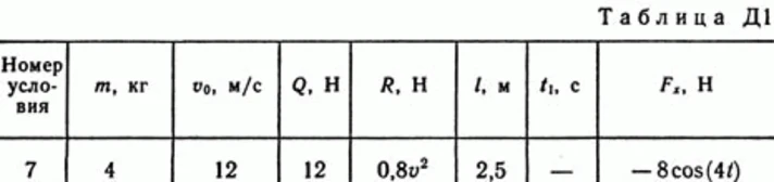 Solution B17 D1 (Figure D1.1 condition 7) termehu Targ 89