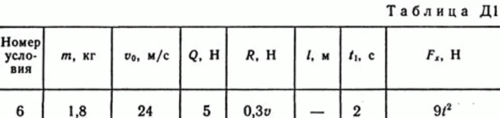 Решение Д1 В46 (рисунок Д1.4 условие 6) термех Тарг 89