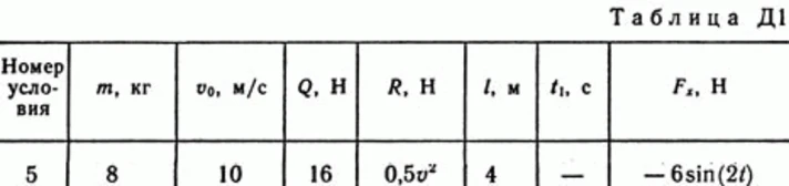 Решение Д1 В55 (рисунок Д1.5 условие 5) термех Тарг 89