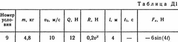 Solution B69 D1 (Figure D1.6 condition 9) termehu Targ 89