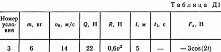 Решение Д1 В73 (рисунок Д1.7 условие 3) термех Тарг 89