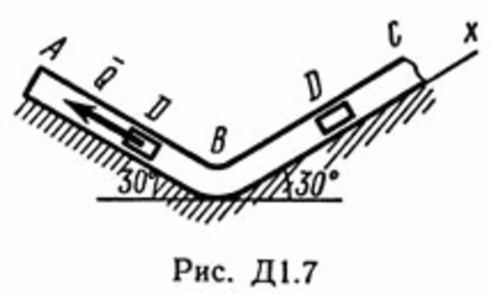 Решение Д1 В77 (рисунок Д1.7 условие 7) термех Тарг 89