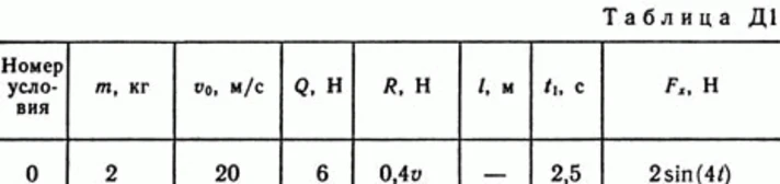 Solution B80 D1 (Figure D1.8 condition 0) termehu Targ 89