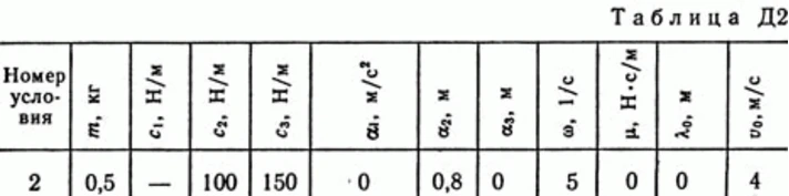 Задача Д2 В02 (рисунок 0 условие 2) теормех Тарг 1989г
