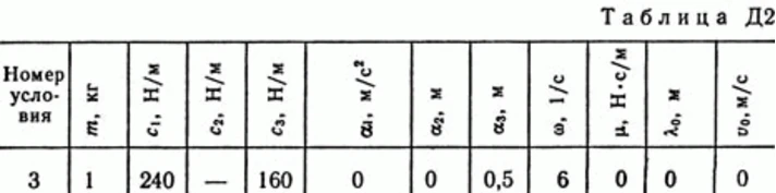 Задача Д2 В03 (рисунок 0 условие 3) теормех Тарг 1989г