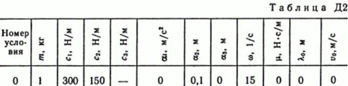 Задача Д2 В10 (рисунок 1 условие 0) теормех Тарг 1989г