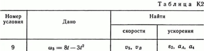 Solution of the K2 Figure 2 conv 9 (version 29) Targ SM 89