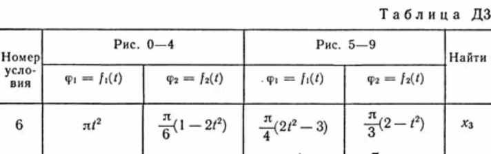 Solution B16 D3 (Figure 1 condition 6) termehu Targ 1989