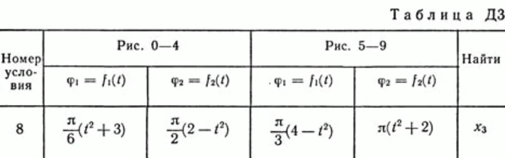 Solution B48 D3 (Figure 4 condition 8) termehu Targ 1989