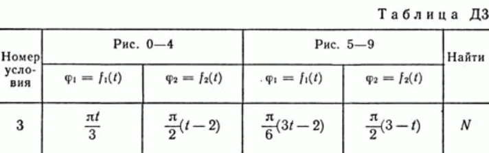 Solution B73 D3 (Figure 7 Condition 3) termehu Targ 1989